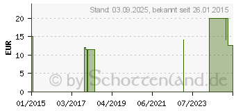 Preistrend fr BIOTURM Arnika-Creme Nr.45 (09539752)