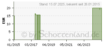 Preistrend fr BIOTURM Anti-Rtungs Gesichts-Creme Nr.48 (09539781)