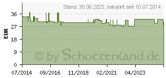 Preistrend fr LEGALON forte Hartkapseln (09540927)