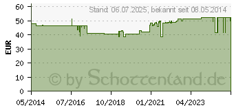 Preistrend fr REGENA Ney Geront plus Kapseln (09542406)