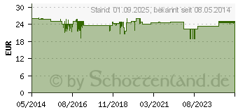 Preistrend fr BRAVA elastischer Fixierstreifen gebogen (09543742)