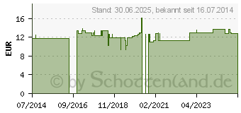 Preistrend fr EINMAL SCHRZEN PE 170 cm wei (09544173)