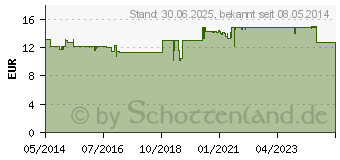 Preistrend fr LACTRASE 6.000 FCC Kapseln (09545296)