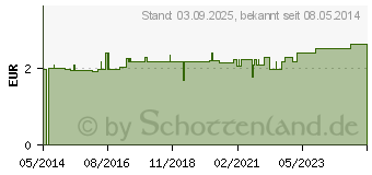 Preistrend fr BAD HEILBRUNNER Einschlaf Tee Filterbeutel (09604780)