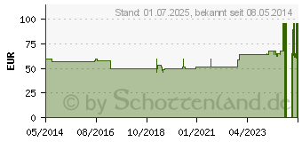 Preistrend fr FREESTYLE Precision Blutzucker Teststr.o.Codierung (09605118)