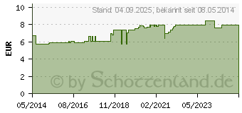 Preistrend fr CALMEDORON Streukgelchen (09605236)