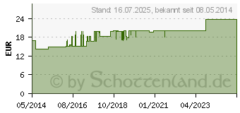 Preistrend fr CALMEDORON Streukgelchen (09605242)