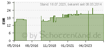 Preistrend fr BETTSCHUTZAUFLAGE 100x200 cm Baumwoll-Oberflche (09609122)