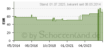 Preistrend fr FREESTYLE Precision Blutzucker Teststr.o.Codierung (09609783)