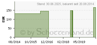 Preistrend fr KENDALL SCD Komfortmanschette obersch.lang gro (09610007)