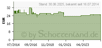 Preistrend fr META-CARE Weihrauch Kapseln (09612526)