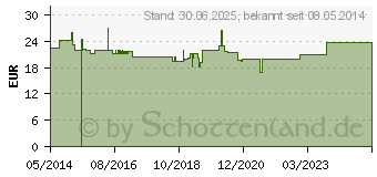 Preistrend fr META-CARE Vitamin C spezial Kapseln (09612532)