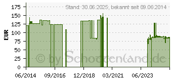 Preistrend fr DISMOZON plus Granulat (09613388)