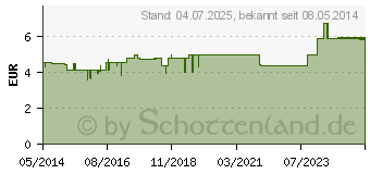 Preistrend fr MISTEL-TROPFEN Hofmann's traditionell (09617021)