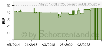 Preistrend fr KARDENWURZEL PUR Vollextrakt Kapseln (09617831)