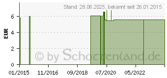 Preistrend fr SOFTHAND Baumwollhandschuhe Gr.L (09618807)