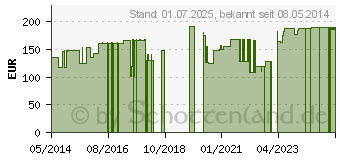 Preistrend fr FORTIMEL Pulver Erdbeere (09628088)