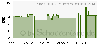 Preistrend fr LACTASE 4.000 FCC Kapseln (09631529)