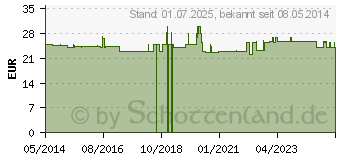 Preistrend fr LACTASE 4.000 FCC Enzym Kapseln (09631541)