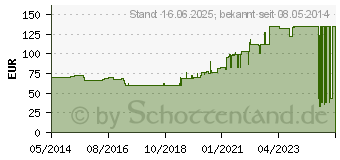 Preistrend fr ALLEVYN Life 10,3x10,3 cm Silikonschaumverband (09634019)