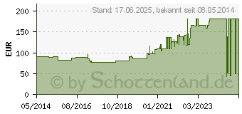 Preistrend fr ALLEVYN Life 12,9x12,9 cm Silikonschaumverband (09634031)