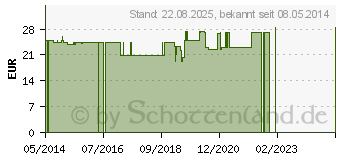 Preistrend fr LAKTASE 4.000 FCC Kapseln (09634054)