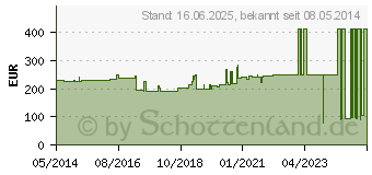 Preistrend fr ALLEVYN Life 21x21 cm Silikonschaumverband (09634060)