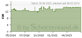 Preistrend fr LAKTASE 4.000 FCC Enzym Kapseln (09634077)