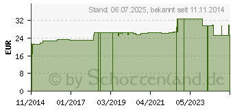 Preistrend fr RETTERSPITZ Wickel fr Hals und kleinere Gelenke (09641054)