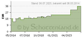 Preistrend fr ROSIDAL TCS UCV 2-Komp.Kompressionssystem 1x2 (09641350)