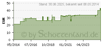 Preistrend fr EPHEPECT Pastillen (09643171)