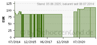 Preistrend fr HOPFEN 125 mg GPH Kapseln (09645365)