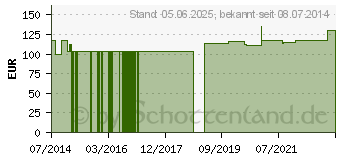 Preistrend fr HOPFEN BALDRIAN GPH Kapseln (09645419)