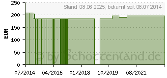 Preistrend fr INSUFLON TM Verweilkatheter 44,5 mm (09645750)