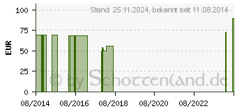 Preistrend fr DANSAC NL 2 Colob.2t.RR55 maxi Grtelb.haut (09647861)