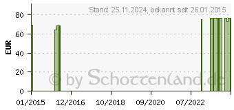 Preistrend fr DANSAC NL 2 Colob.2t.RR55 maxi Grtelb.tra. (09647890)