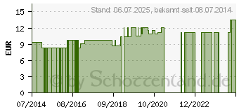 Preistrend fr RANUNCULUS BULBOSUS LM 12 Dilution (09649771)