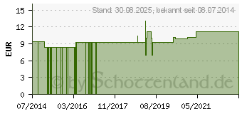 Preistrend fr CROCUS LM 1 Dilution (09649908)