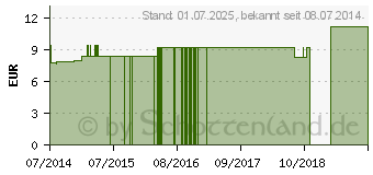 Preistrend fr CRATAEGUS LM 3 Dilution (09650142)