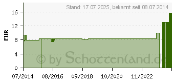 Preistrend fr CRATAEGUS LM 6 Dilution (09650159)