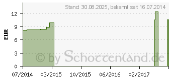 Preistrend fr CRATAEGUS LM 18 Dilution (09650188)