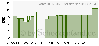 Preistrend fr MELISSA LM 6 Dilution (09650320)