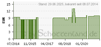 Preistrend fr SOL LM 9 Dilution (09650515)