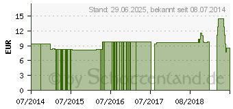 Preistrend fr SOL LM 12 Dilution (09650521)