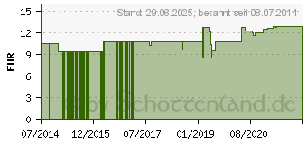 Preistrend fr SOL LM 24 Dilution (09650544)