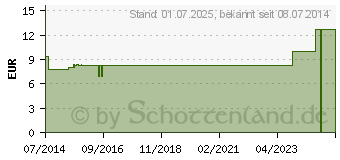 Preistrend fr MERCURIUS AURATUS LM 6 Dilution (09650774)