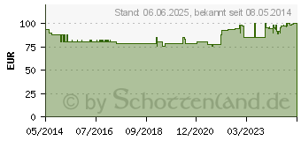 Preistrend fr HUMAPEN SAVVIO blau (09651466)