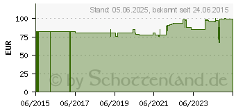 Preistrend fr HUMAPEN SAVVIO rot (09651532)