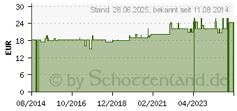 Preistrend fr SANA VITA L30-Lipide Feuchtigk.lot m.Zitr.myrtene. (09666918)