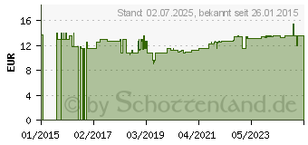 Preistrend fr OPC TRAUBENKERNEXTRAKT 200 mg Kapseln (09667562)
